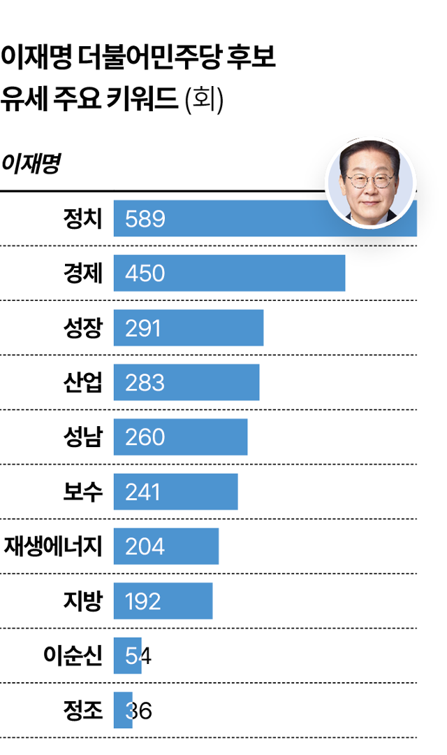 시각물_키워드