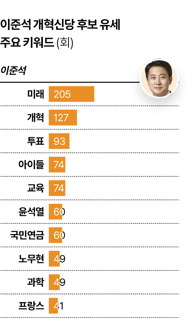 그래픽=김대훈 기자