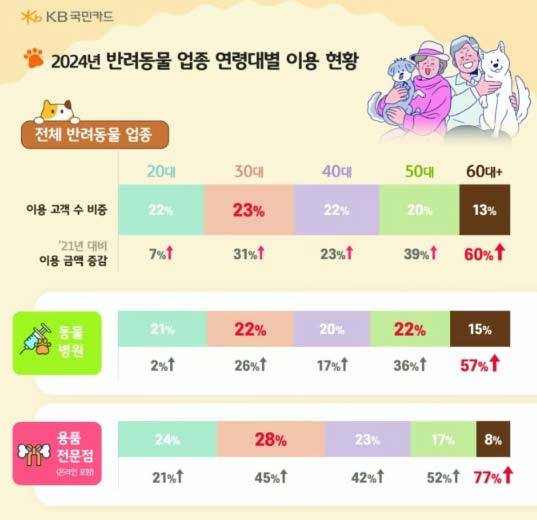 사진=KB국민은행