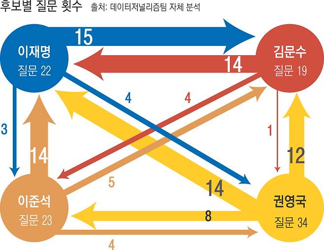 그래픽 | 엄희삼 기자