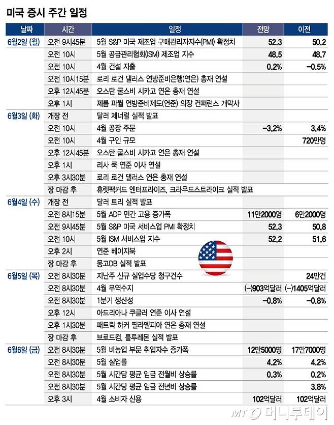 미국 증시 주간 일정/그래픽=임종철