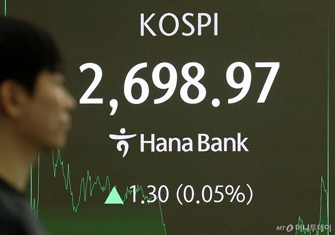 [서울=뉴시스] 홍효식 기자 = 코스피가 전 거래일(2697.67)보다 1.3포인트(0.05%) 오른 2698.97에 마감한 2일 오후 서울 중구 하나은행 딜링룸 전광판에 지수가 표시되고 있다.  코스닥 지수는 전 거래일(734.35)보다 5.94포인트(0.81%) 상승한 740.29에 거래를 마쳤다. 서울 외환시장에서 원·달러 환율은 전 거래일(1380.1원)보다 7원 내린 1373.1원에 주간 거래를 마무리했다. 2025.06.02. yesphoto@newsis.com /사진=홍효식