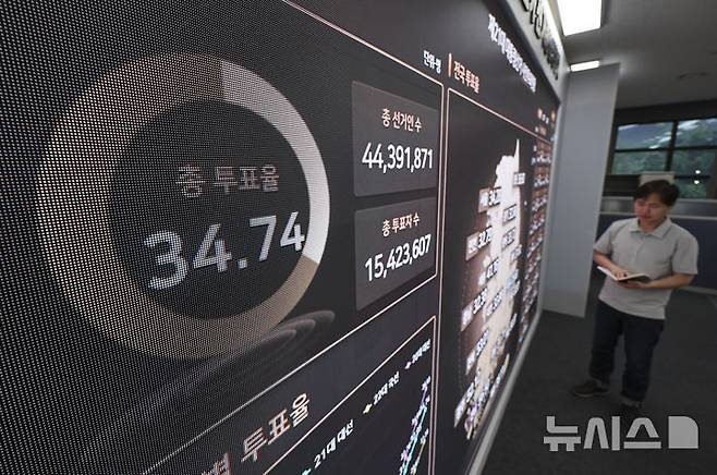 [과천=뉴시스] 김근수 기자 = 제21대 대통령선거 사전투표가 종료된 30일 경기도 과천 중앙선거관리위원회 선거종합상황실 전광판에 최종 투표율이 나오고 있다.사전투표 최종 투표율은 34.74%로 집계됐다. 2025.05.30. ks@newsis.com