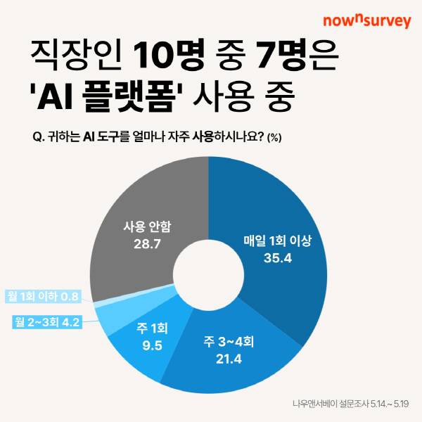 나우앤서베이 제공.