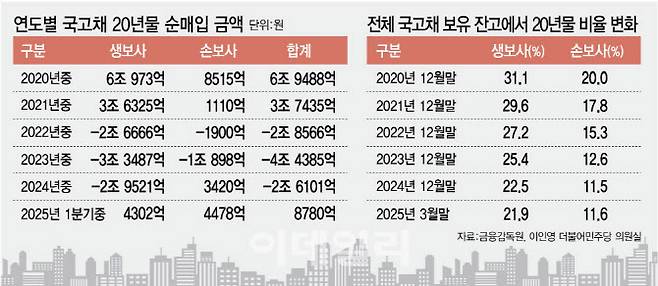 [이데일리 김정훈 기자]