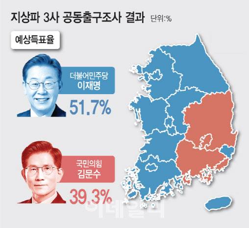 [이데일리 김일환 기자]