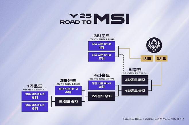 2025 LCK MSI 대표 선발전 진행 방식 (라이엇게임즈 제공)