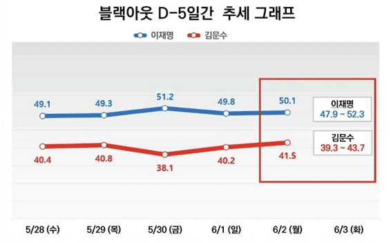 자료_리얼미터