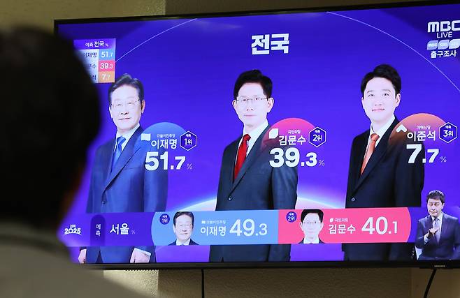 제21대 대통령 선거 투표일인 3일 오후 서울의 한 사무실에서 직장인이 방송3사 출구조사 결과를 TV로 확인하고 있다/뉴스1