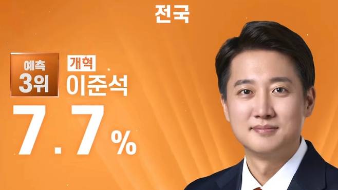 방송3사(KBS·MBC·SBS) 공동 예측(출구)조사 (SBS 캡처)