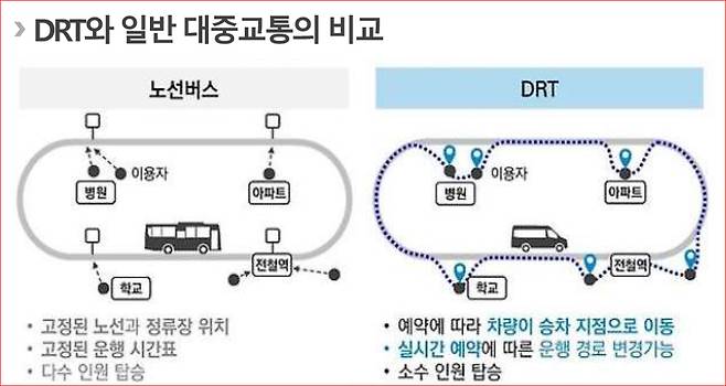 자료 대한교통학회