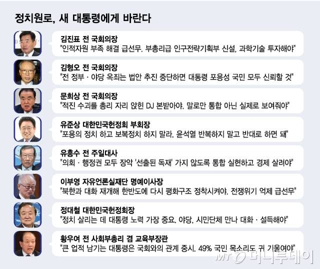 정치원로, 새 대통령에게 바란다/그래픽=최헌정