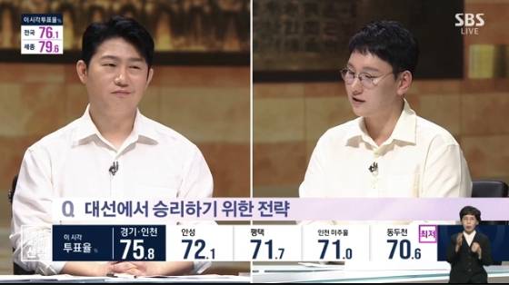 /사진=SBS  '2025 국민의 선택' 방송화면
