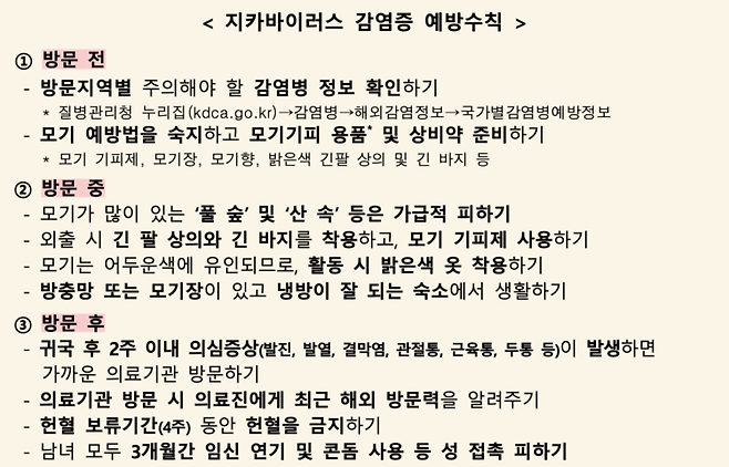 [자료=질병관리청]