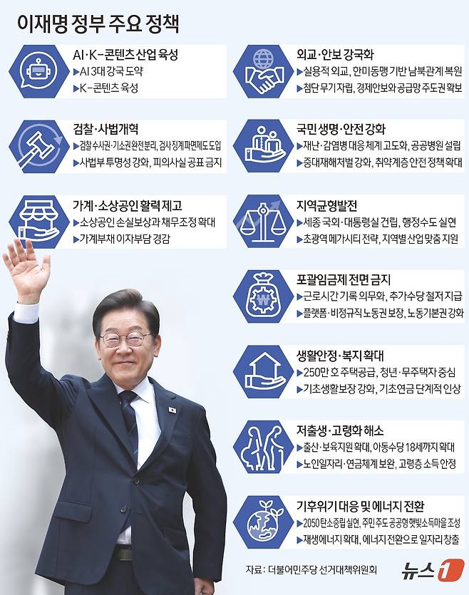 ⓒ News1 김초희 디자이너