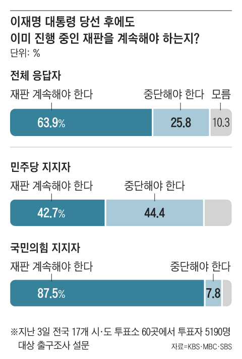 그래픽=조선디자인랩 정다운