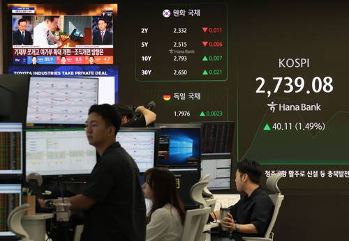 이날 코스피 지수는 전 거래일 대비 38.95포인트(1.44%) 오른 2,737.92에, 코스닥은 8.84포인트(1.19%) 오른 749.13에 개장했다. (사진=연합뉴스)