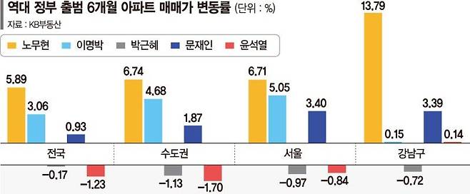 "빨리 집 사자, 무조건 오른다" 또 패닉바잉?...