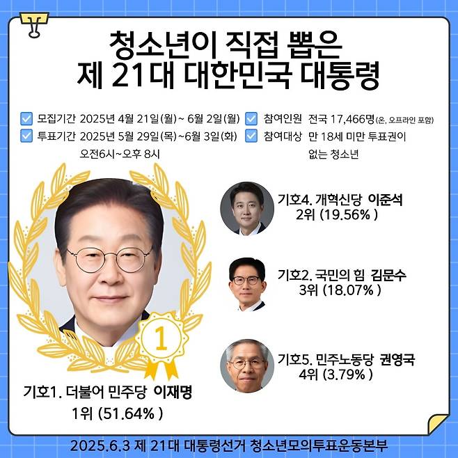 출처=광주 YMCA 제공