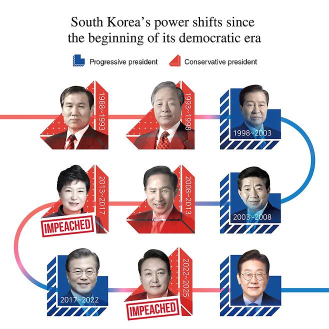 (Graphic by Park Ji-young/ The Korea Herald)