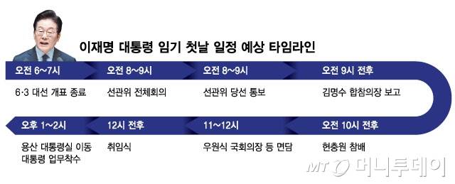 이재명 대통령 임기 첫날 일정 예상 타임라인/그래픽=김현정