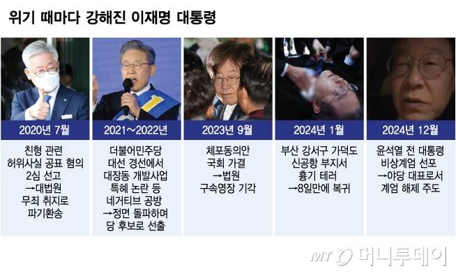 위기 때마다 강해진 이재명 대통령/그래픽=김다나