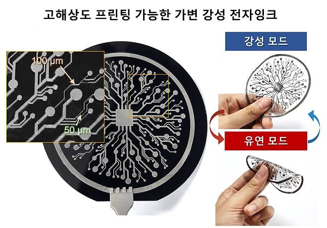 고해상도 프린팅 가능한 가변 강성 전자잉크.[KAIST 제공]