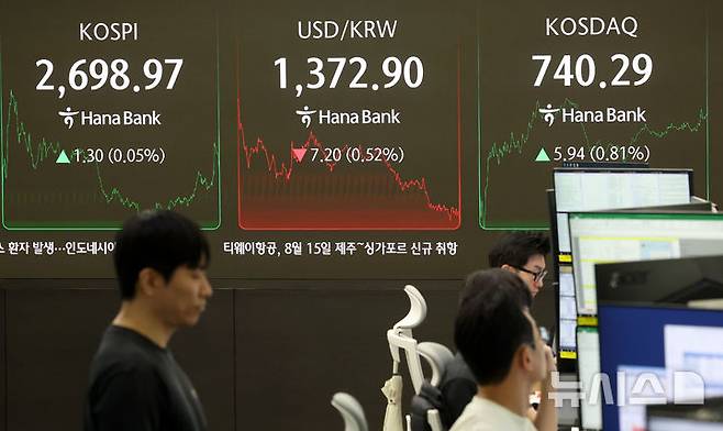 [서울=뉴시스] 홍효식 기자 = 코스피가 전 거래일(2697.67)보다 1.3포인트(0.05%) 오른 2698.97에 마감한 2일 오후 서울 중구 하나은행 딜링룸 전광판에 지수가 표시되고 있다.코스닥 지수는 전 거래일(734.35)보다 5.94포인트(0.81%) 상승한 740.29에 거래를 마쳤다. 서울 외환시장에서 원·달러 환율은 전 거래일(1380.1원)보다 7원 내린 1373.1원에 주간 거래를 마무리했다. 2025.06.02. yesphoto@newsis.com