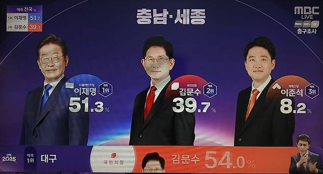 [대전=뉴시스] 제21대 대통령선거 방송 3사 출구조사 세종·충남지역 예상득표율. *재판매 및 DB 금지