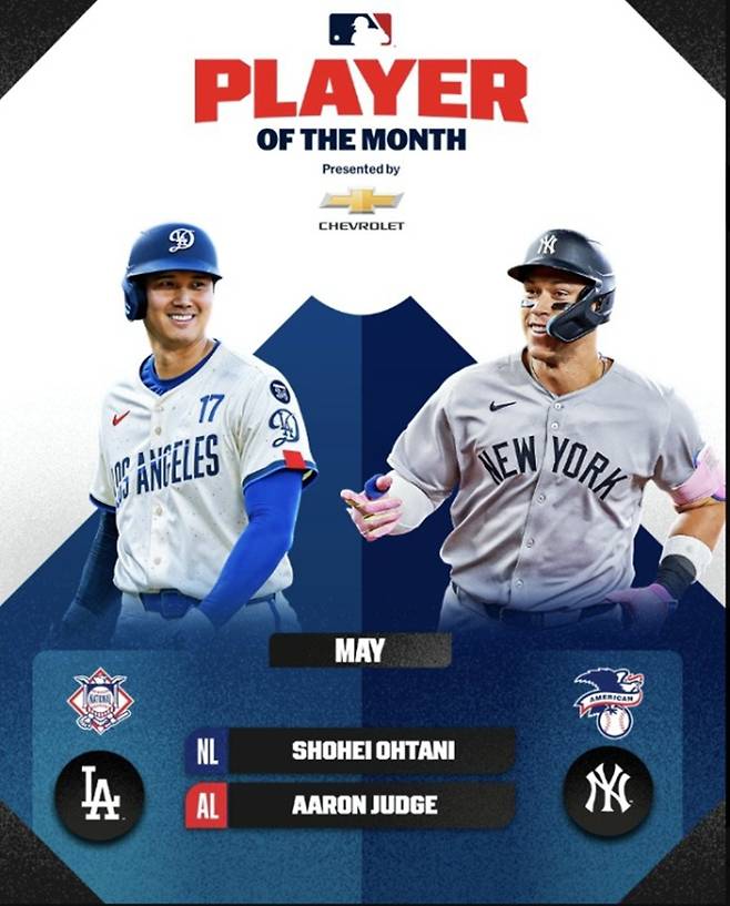 ▲ ⓒ 메이저리그 SNS