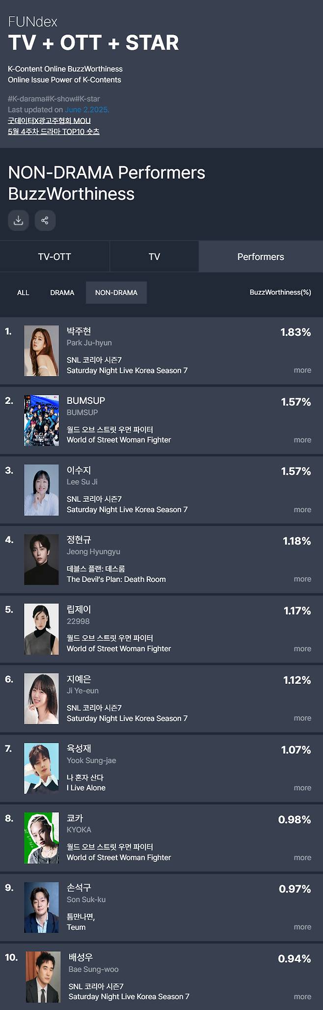 /사진=굿데이터코퍼레이션