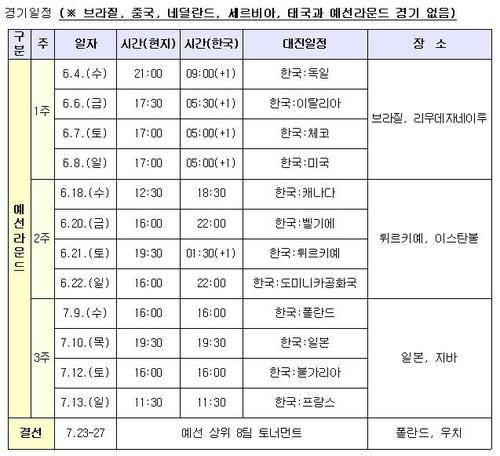 한국 여자배구 대표팀의 VNL 경기 일정 [대한배구협회 자료. 재판매 및 DB 금지]