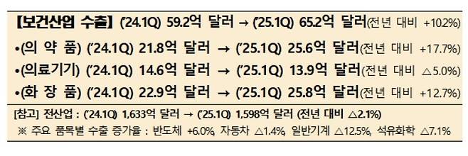 [한국보건산업진흥원]