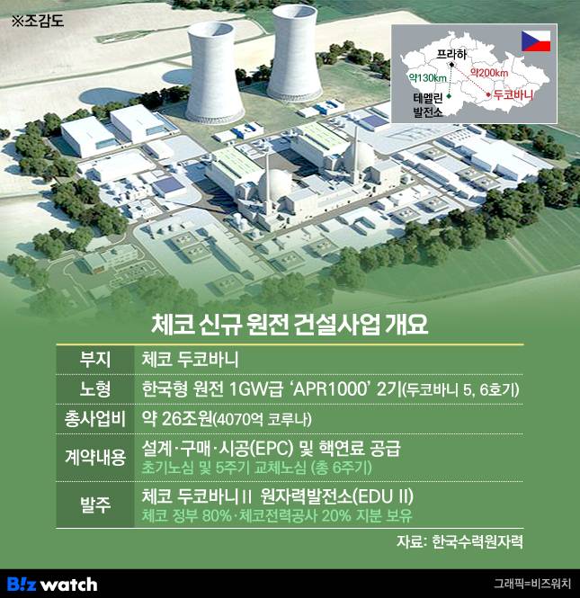 체코 신규 원전 건설사업 개요/자료=한국수력원자력 제공