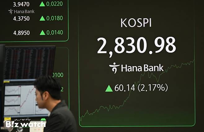 코스피와 코스닥지수가 연일 상승 출발한 5일 오전 서울 중구 하나은행 딜링룸 전광판에 지수가 표시되고 있다./사진=이명근 기자 qwe123@