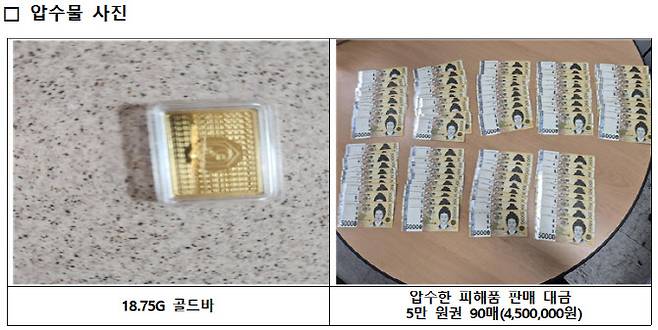서울 금천경찰서가 차량과 무인점포를 돌아다니며 상습 절도한 50대 남성 김모씨를 체포하며 압수한 현금과 골드바. (사진=서울 금천경찰서 제공)