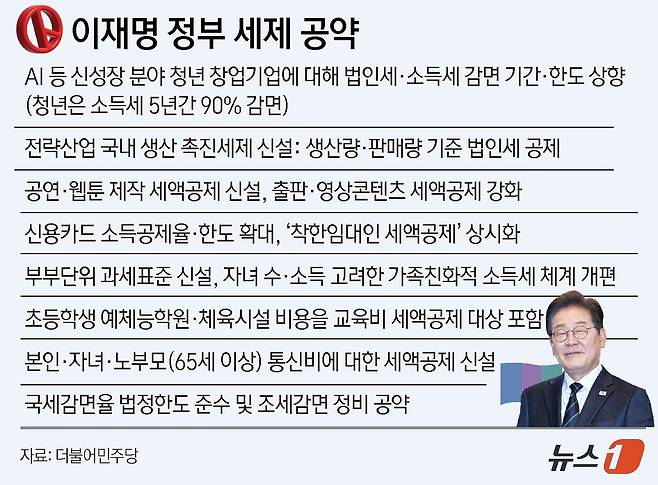 ⓒ News1 윤주희 디자이너