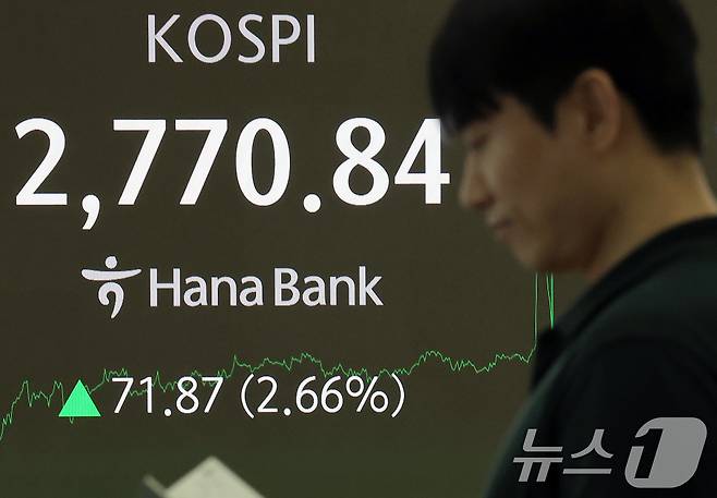 강력한 자본시장 선진화 의지를 보여온 이재명 대통령 취임 첫날인 4일 오후 서울 중구 하나은행 본점 딜링룸 전광판에 증시가 표시되고 있다. 이날 코스피 지수는 전 거래일 대비 71.87p(2.66%) 오른 2,770.84, 코스닥 지수는 9.92p(1.34%) 오른 750.21으로 마감했으며, 달러·원 환율은 3.50원 내려 1,370.00원을 보이고 있다. 2025.6.4/뉴스1 ⓒ News1 박정호 기자