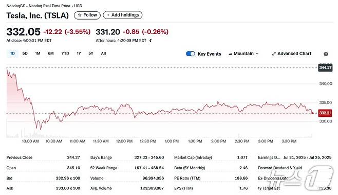테슬라 일일 주가추이 - 야후 파이낸스 갈무리