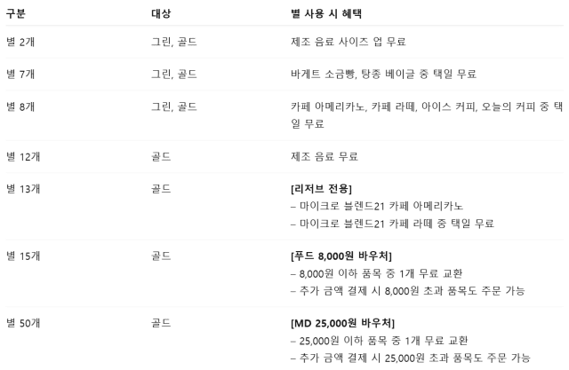 변경된 스타벅스 리워드 혜택 정리