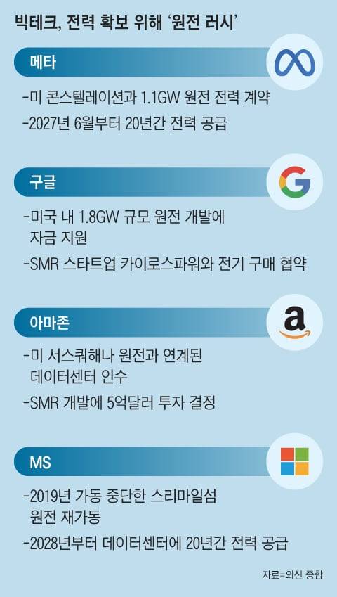 그래픽=양인성