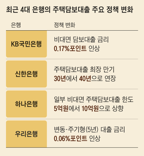 그래픽=이진영