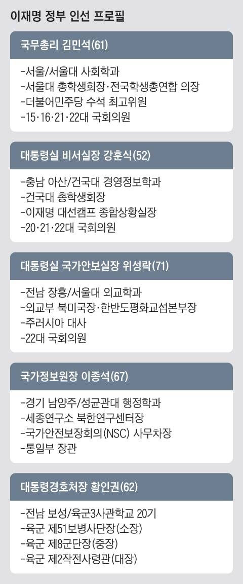 그래픽=이철원