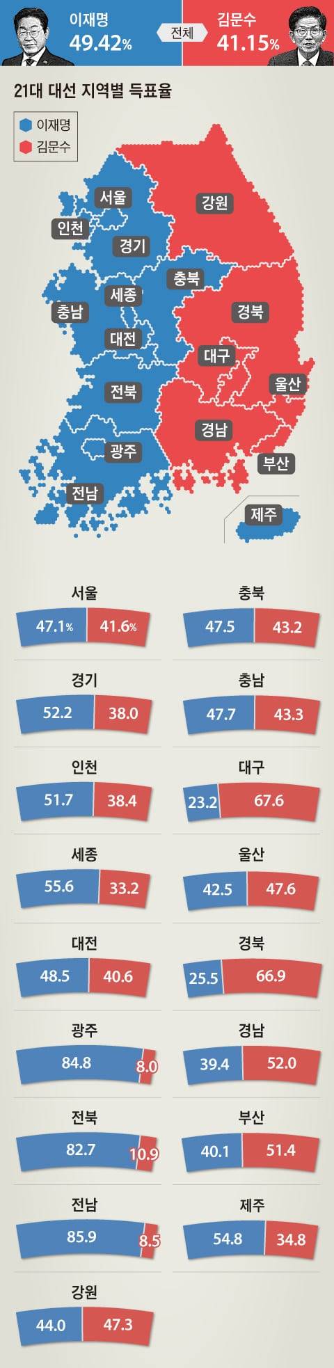 그래픽=김현국
