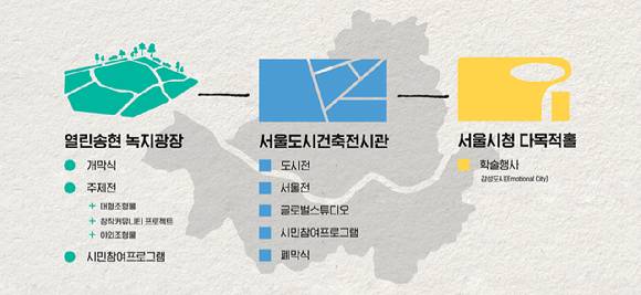 서울시가 오는 9월 개최를 앞둔 '제5회 서울도시건축비엔날레'의 마스터플랜을 공개했다. 사진은 관련 인포 그래픽. [사진=서울시]