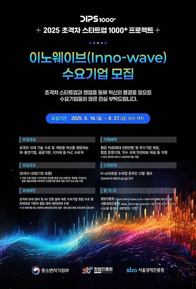 2025 이노웨이브 포스터 / 출처=SBA
