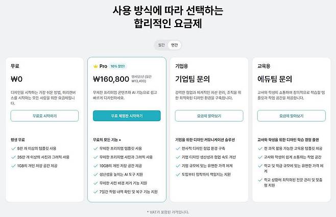 미리캔버스 요금제 / 출처=미리캔버스