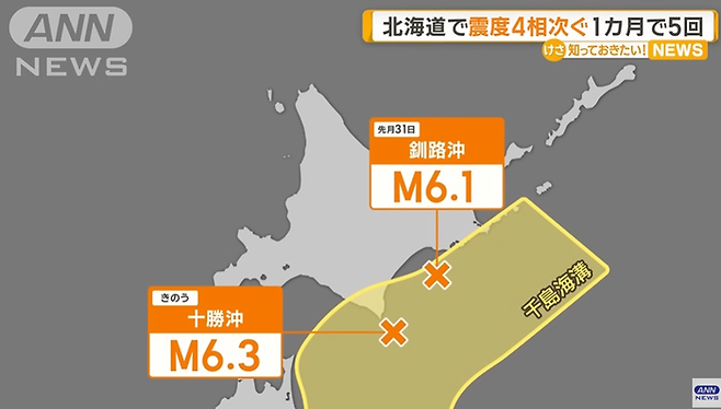 홋카이도 인근 해역에는 지난달 31일 오후 5시37분쯤부터 약 6시간 동안 규모 4.3~6.1의 지진이 최소 5차례 발생했다. [사진 = ANNnewsCH]