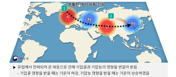 2025 3,4월 봄철 기온 변동 관련 기압계 모식도. [기상청]