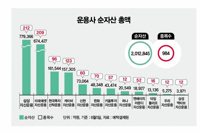 그래픽=김은옥 기자